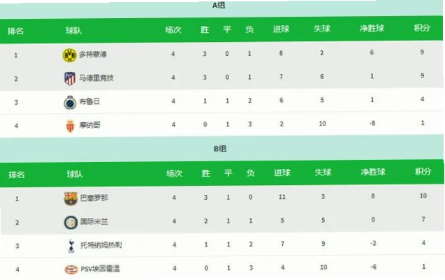 欧冠积分榜是球迷实时追踪赛事动态的核心工具